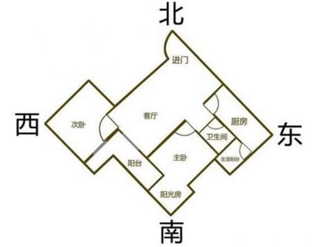 坐西北向东南的房子好吗|房子西北东南朝向好吗？揭示朝向对居住舒适度的影响